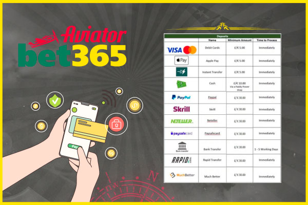 Payment Options for Aviator at Bet365